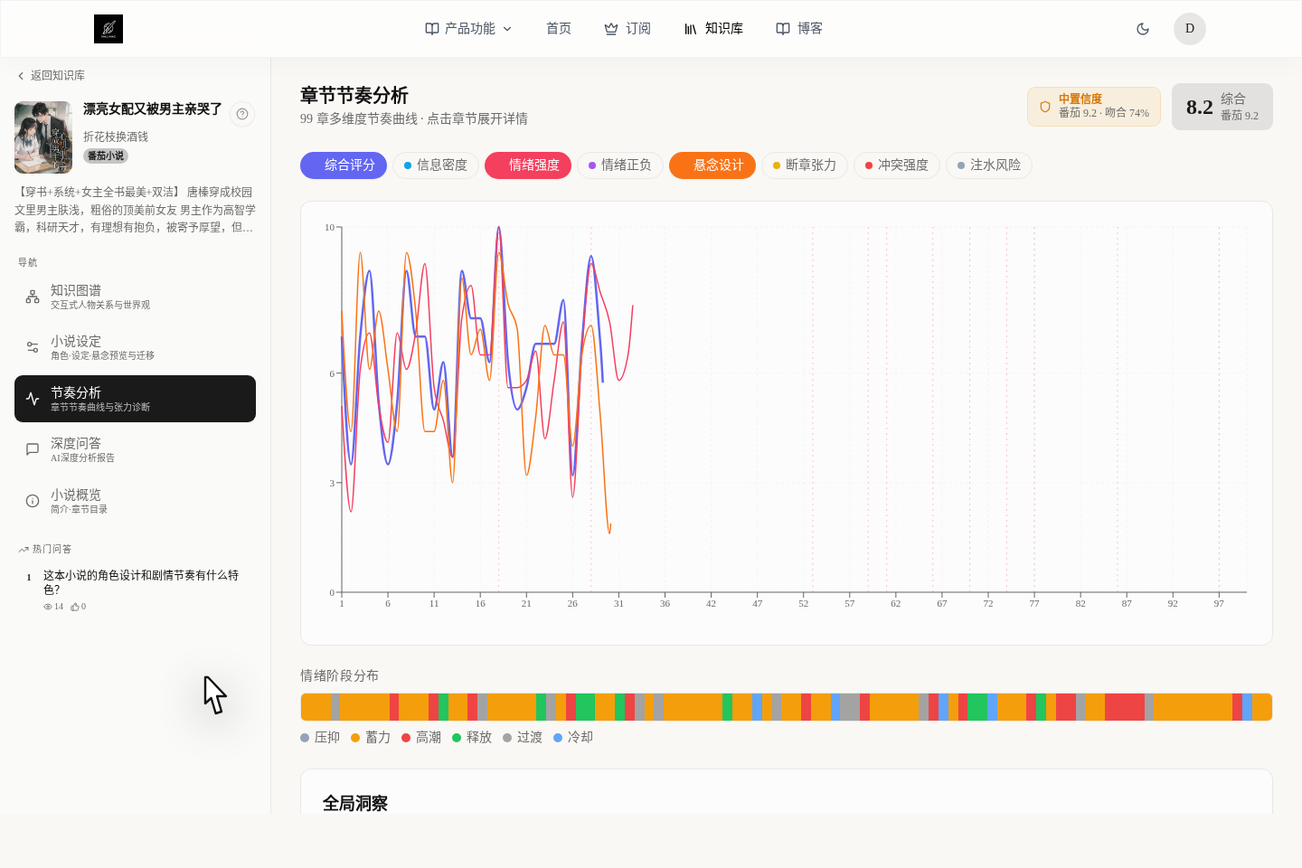 公共知识库里的节奏分析首屏
